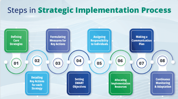 ESAC Governance context